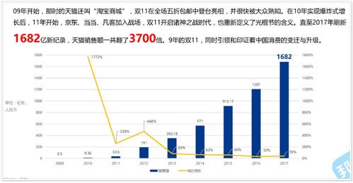 电商行业中最赚钱的产品是什么？哪些电商产品销量最高？