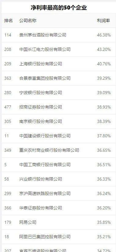国企盈利哪家强？最新赚钱榜单揭晓！