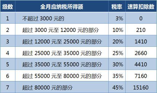 股利收入是税前还是税后？是否需要交税？属于哪类企业收入？