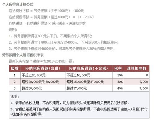 兼职会计如何正确申报个人所得税？详细步骤解析