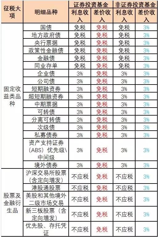 如何准确计算超额收益？利息、增值税、利润超额收益计算方法解析