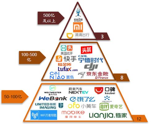 云商之家盈利模式解析：如何盈利及上市时间预测？