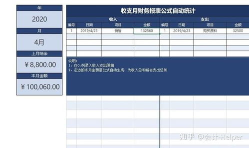 如何找到适合老板的财务报表模板？全套Excel模板哪里找？