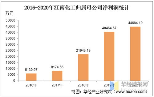 卤江南的盈利情况如何？是否真的能带来可观收入？