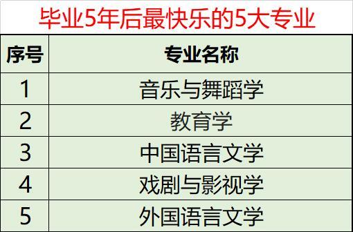 00后选择哪些职业最有＂钱＂途？年轻人如何找到高薪工作？