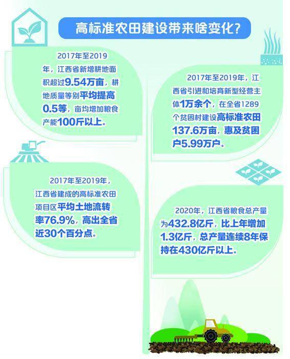 如何理解高标准农田建设项目及其实施方案？造价多少？意义何在？