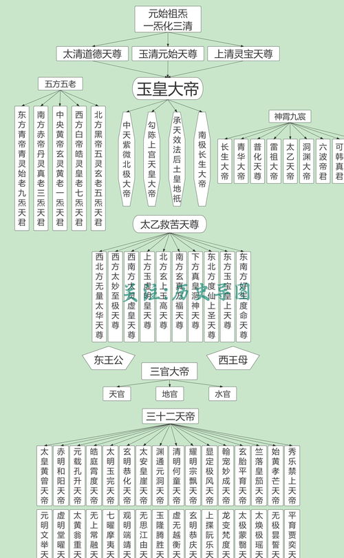 道教神仙体系详解：各层级神仙如何划分与各自掌管什么？