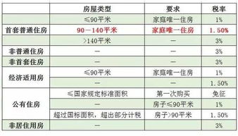 如何计算税金损失？税损金额与税率损失怎样确定？