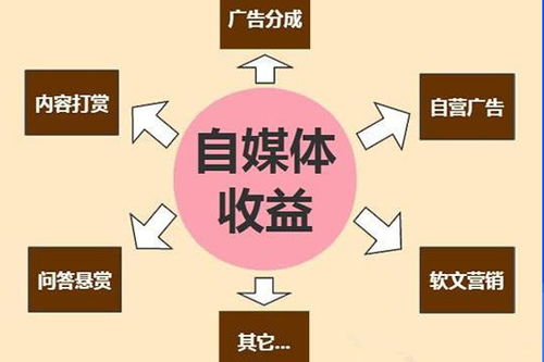 如何利用专利实现快速盈利？专利赚钱的最佳途径是什么？