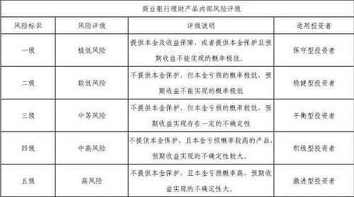 非保本浮动收益理财产品会亏损本金吗？它的风险等级与安全性解析