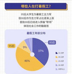 大学生兼职背后的利弊权衡：为何兼职对大学生更有益？