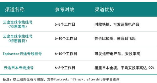 UC号盈利途径有哪些？UC账号所属平台详解