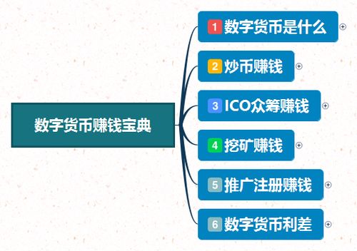 投资数字货币如何实现盈利？买币赚钱的秘诀在哪里？