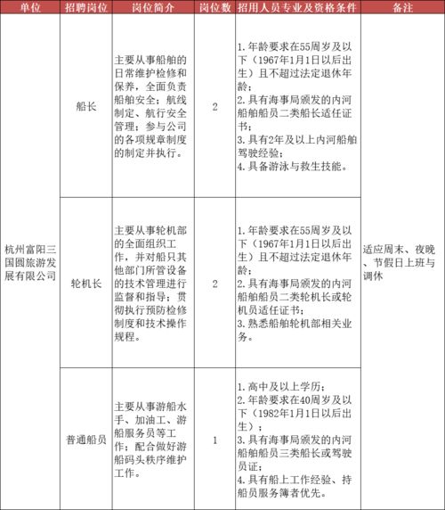 富阳最新兼职信息更新，你想要的岗位都在这里吗？