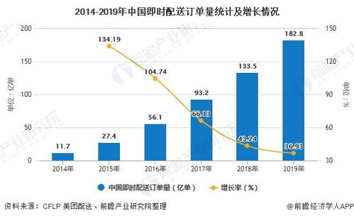 如何提升餐饮外卖店订单量？营销推广策略与多品类经营技巧分享