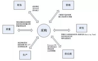 采购管理主要包括哪些工作内容？采购管理的核心职能与基本内容一览