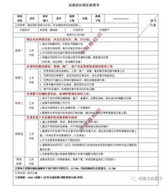 电商岗位有哪些？电商行业中的主要工作岗位及职责详解