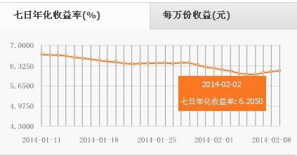 如何换算持仓收益率与七日年化收益率？哪个指标更合适？