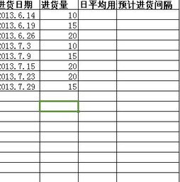 怎么制作一目了然的进货出货记账表格和软件？记账本模板哪里找？