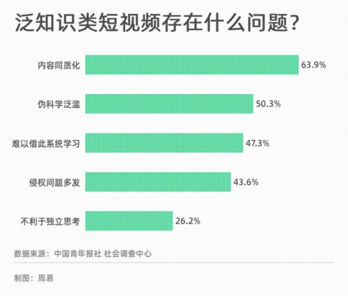 2024年最受欢迎的短视频软件排行榜前十名是哪些？哪些免费软件上榜？