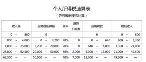 兼职收入如何扣税？兼职工资计税标准详解