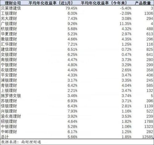 广银理财近半年收益率表现如何？收益超3%的产品有哪些值得关注？