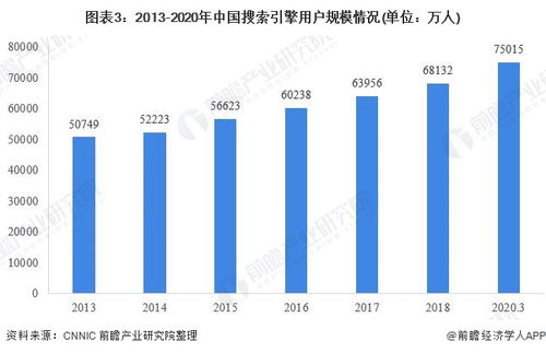 百度集团发展现状及前景分析：百度公司历史与未来趋势详解