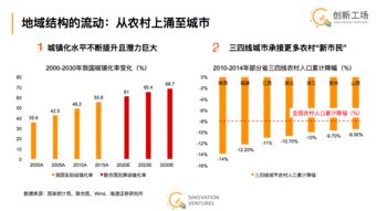 哪些城市是高收入低消费的理想之地？盘点国内高收入低消费城市排名