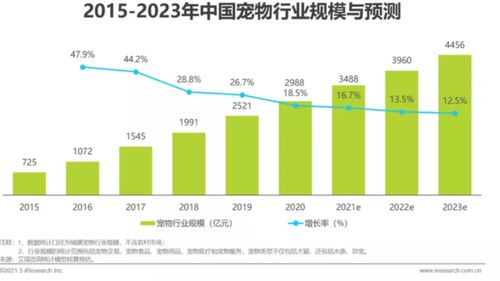 怎么区分红海市场与蓝海市场？两者的未来前景及优势分析