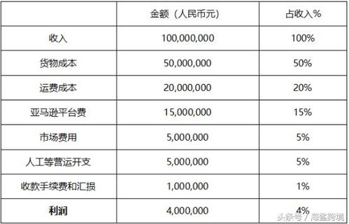 跨境电商商品定价有哪些方法？卖家如何考虑因素进行定价？