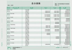 财务费用属于哪一类会计科目？深入了解财务费用的科目类型