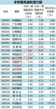 2013年至2018年，哪些行业最具盈利潜力？你错过了吗？