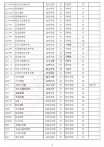 如何制作既美观又简单的费用明细表？有哪些必备要素和科目？