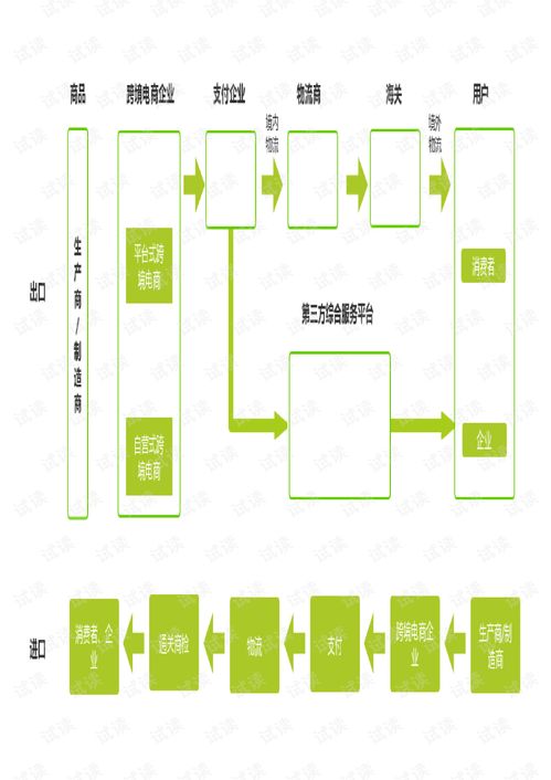 跨境电商业务流程六步法详解：这些步骤包含哪些内容？