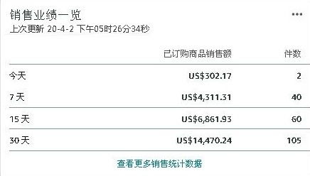 跨境电商产品开发专员前景如何？需要哪些技能与提成计算方式？