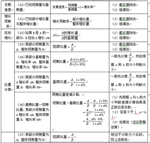 如何使用在线计算器进行房贷和BMI计算？公式大全及方法讲解