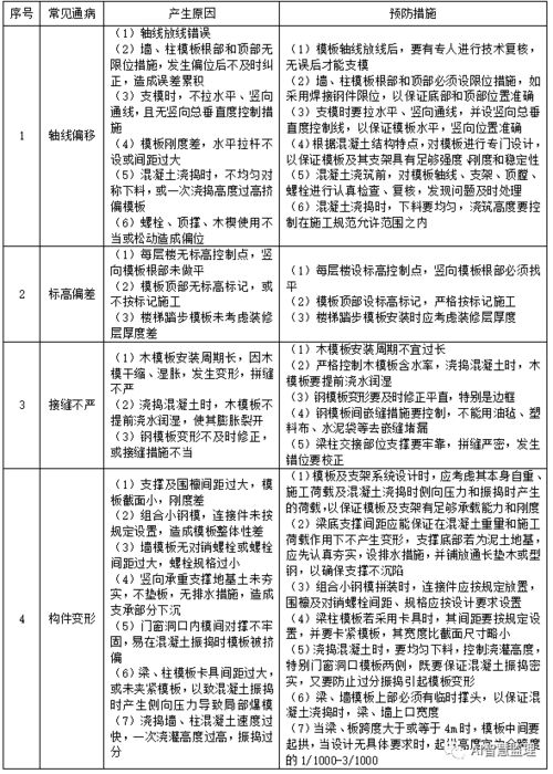 如何撰写建筑工程施工实训总结内容及报告？有哪些要点和模板参考？