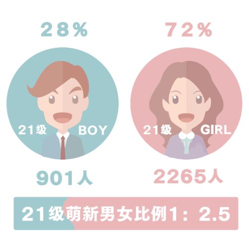 兼职女孩与兼职女生：性格差异大揭秘，你了解多少？