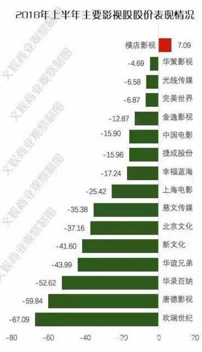 横店影视获融资买入479万元，其股票表现如何？投资前景分析一览