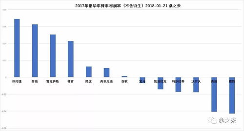 2017年哪些代理项目最能盈利？代理收益来源解析