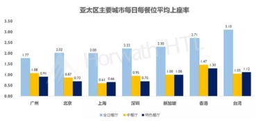 当前餐饮市场哪种类型最具盈利潜力？探寻热门赚钱商机