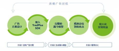 个人运营公众号能否盈利？它能实现哪些功能与变现途径？