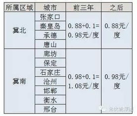 最新贵州黄牛养殖优惠政策有哪些？养殖成本与利润分析详解