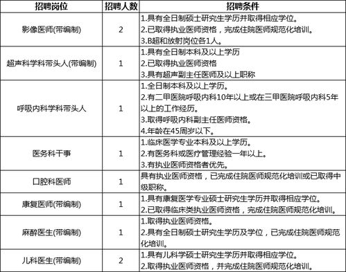 如何在重庆医院找到兼职工作？招聘信息查询网站推荐