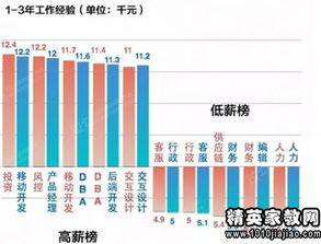 电商售后客服岗位有发展前景吗？薪资待遇如何？工作内容详解