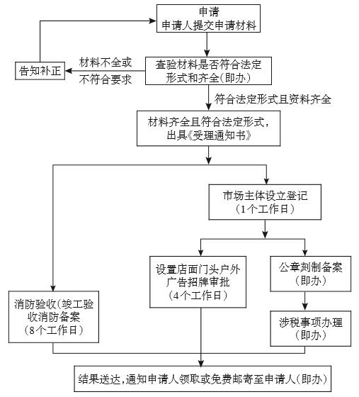 新手开五金建材店要投资多少资金？开店流程和赚钱前景揭秘