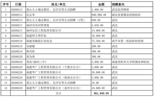 什么是定向与非定向捐赠收入？它们之间的区别及优劣对比分析