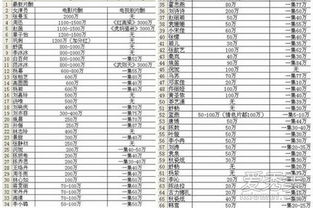 广州酒家月饼2024年价格表曝光：相比2024年价格相差多少？