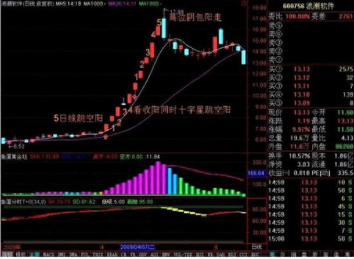 如何查询股票β系数？它是什么意思？β系数大是否更好？