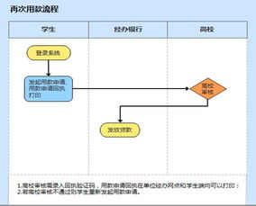 如何申请贷款延期一年？农村信用社贷款延期办理流程详解